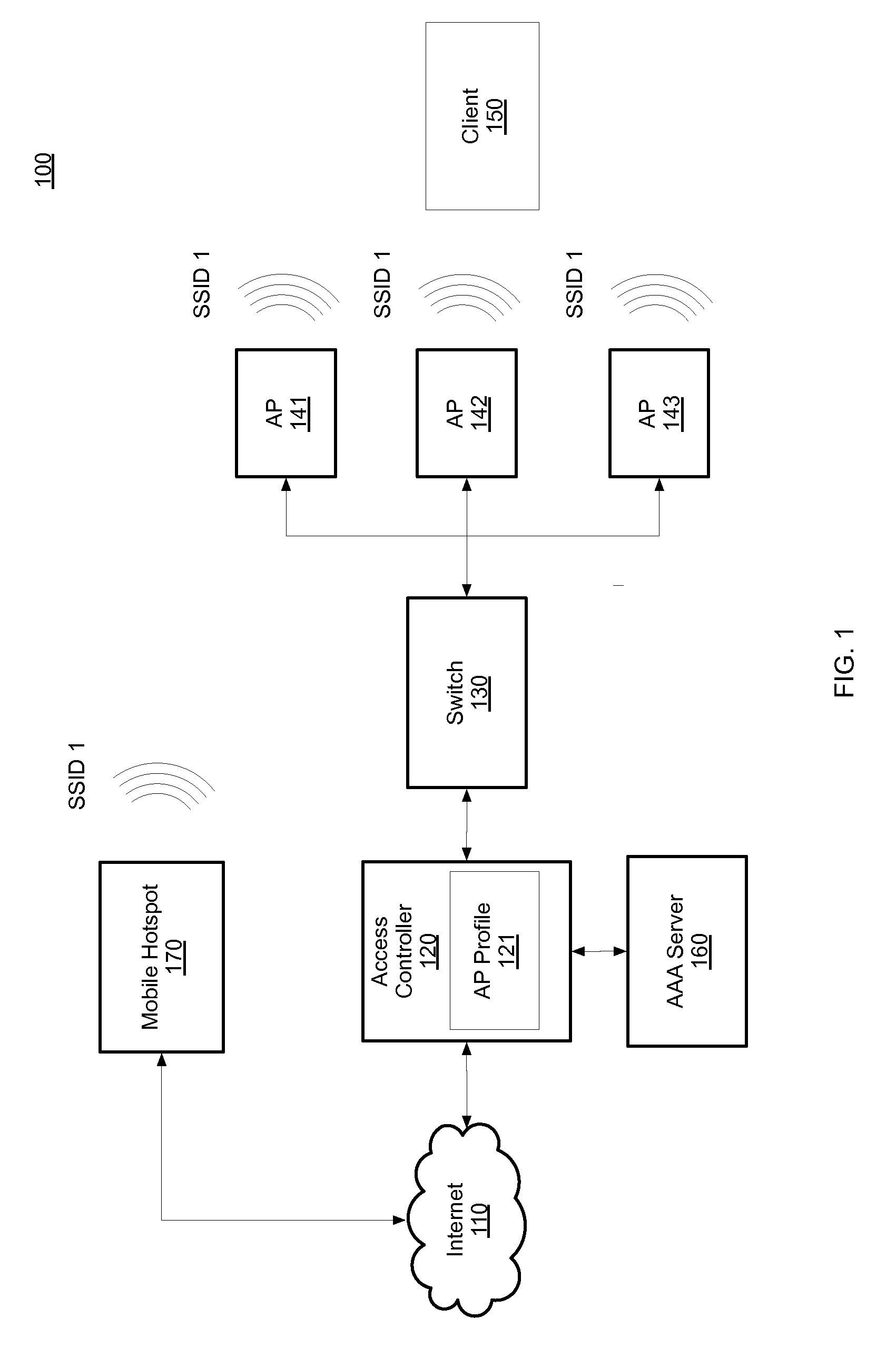 Mobile hotspot managed by access controller