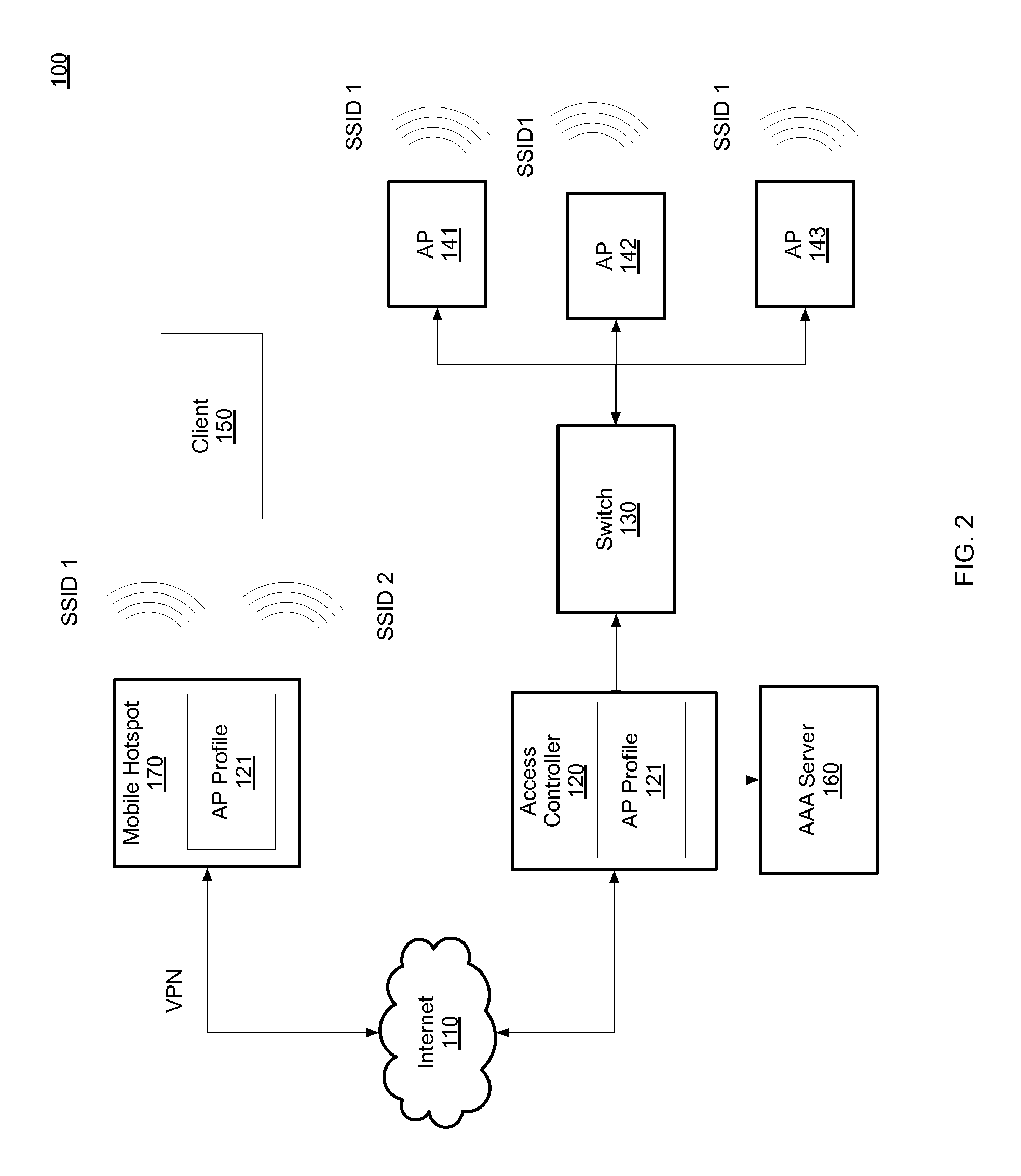 Mobile hotspot managed by access controller