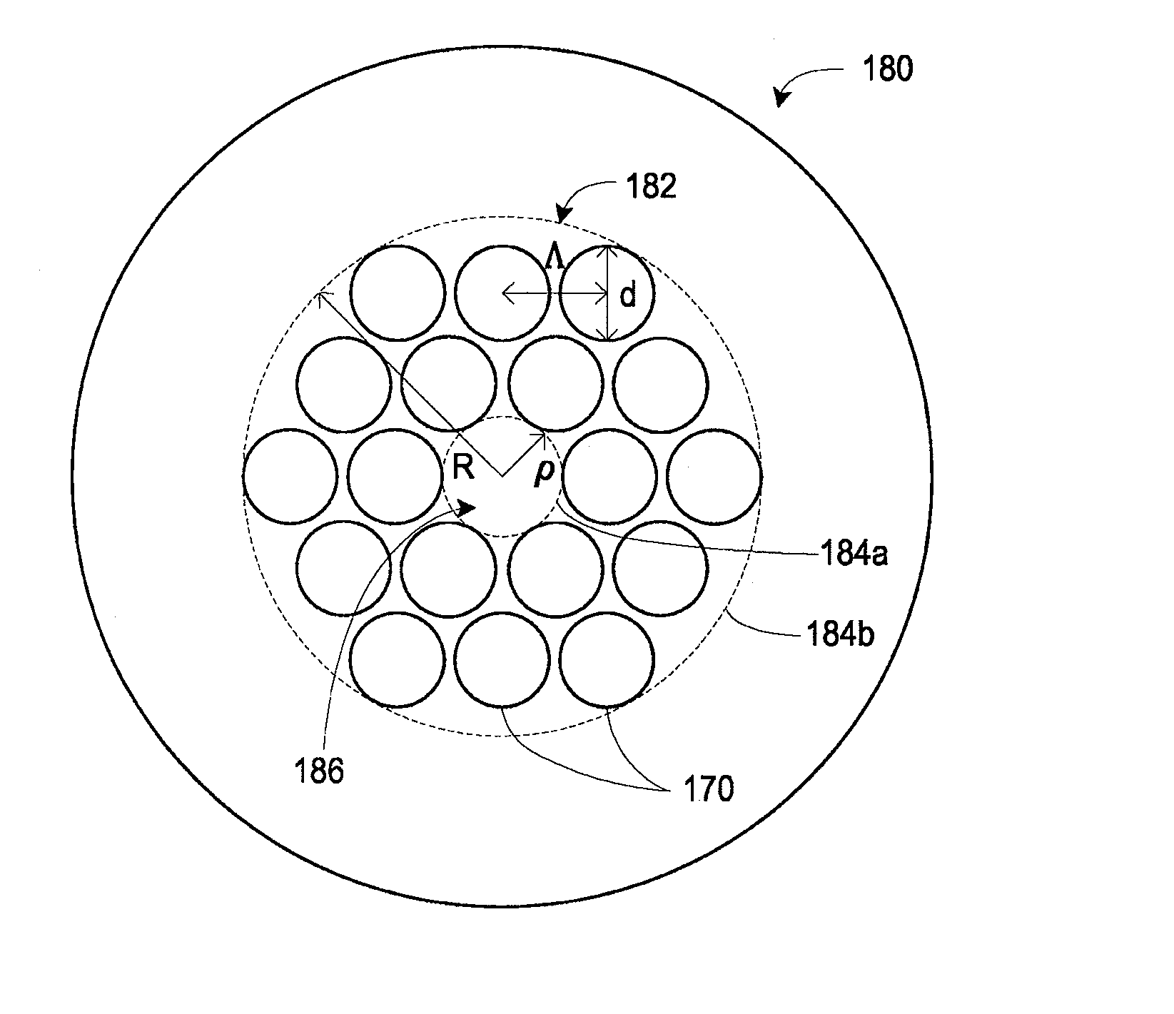 Large core holey fibers