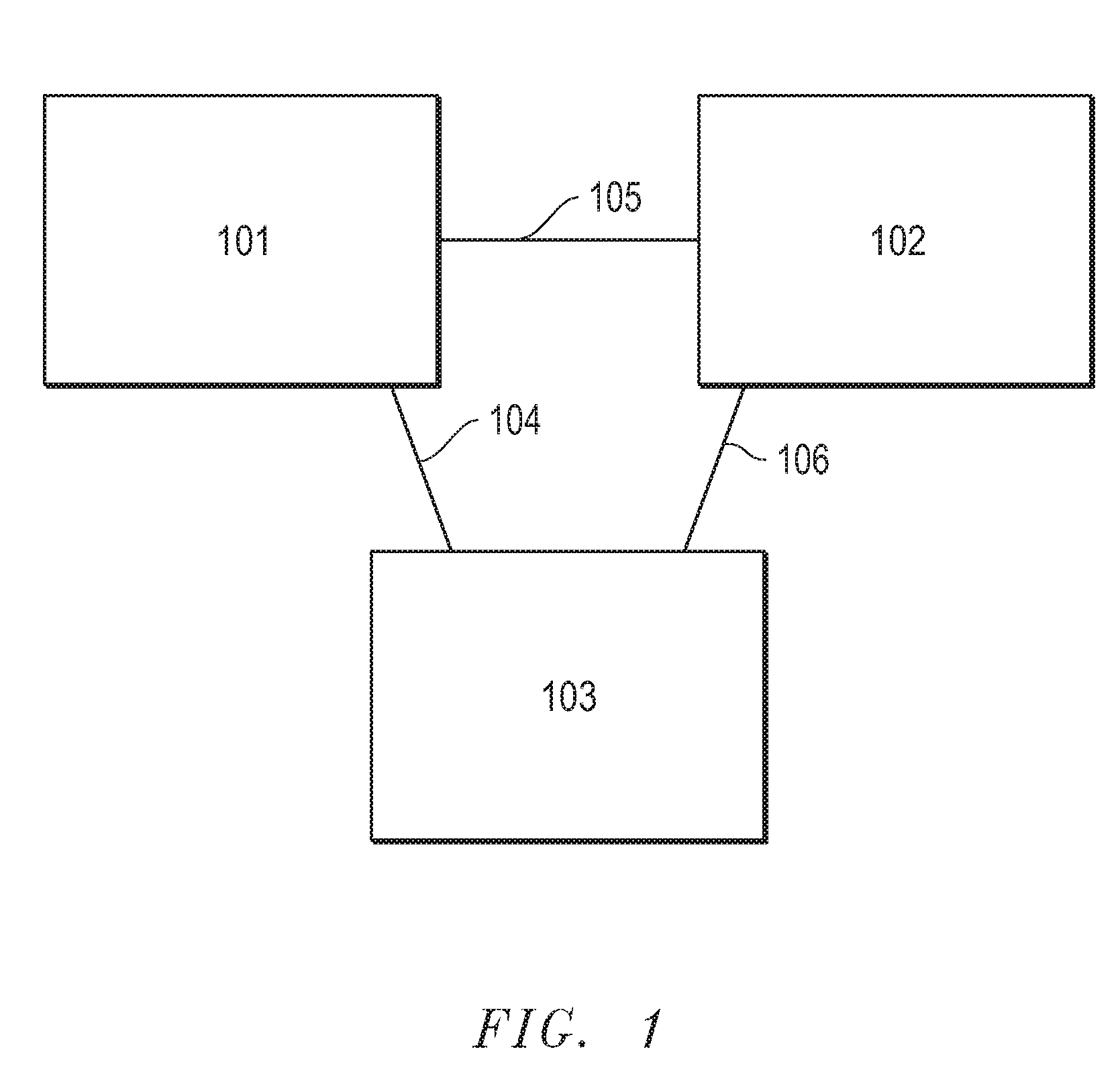 System and Method for Managing Data Across Multiple Environments