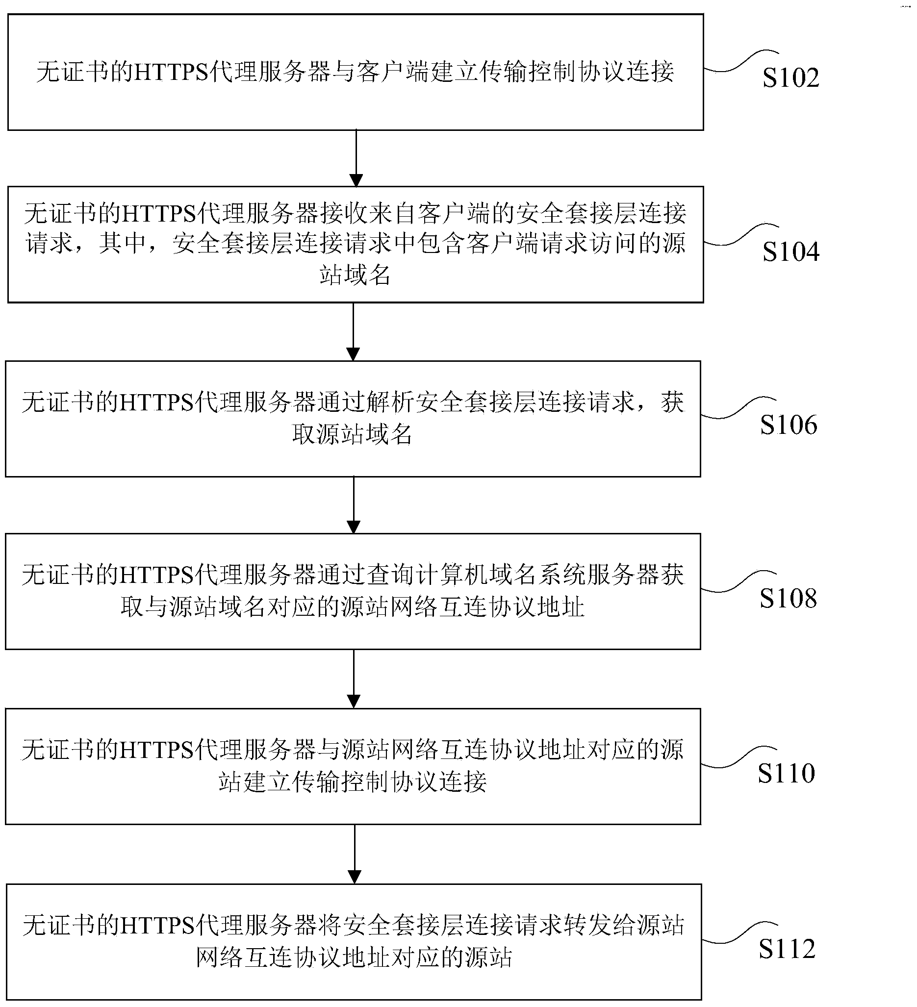 HTTPS proxy forwarding method and device based on transmission control protocol