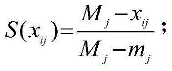 Active power distribution network assessment method