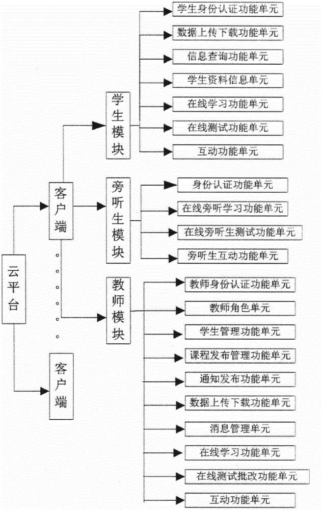 Class-type online teaching system and method