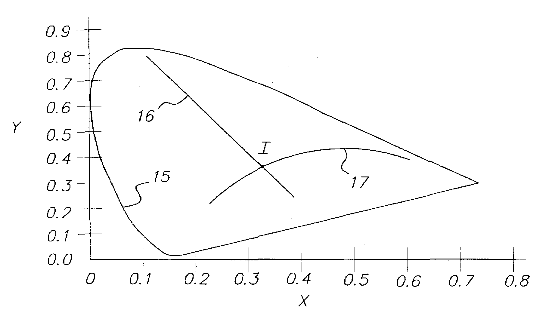 Determination of an illuminant of digital color image by segmentation and filtering