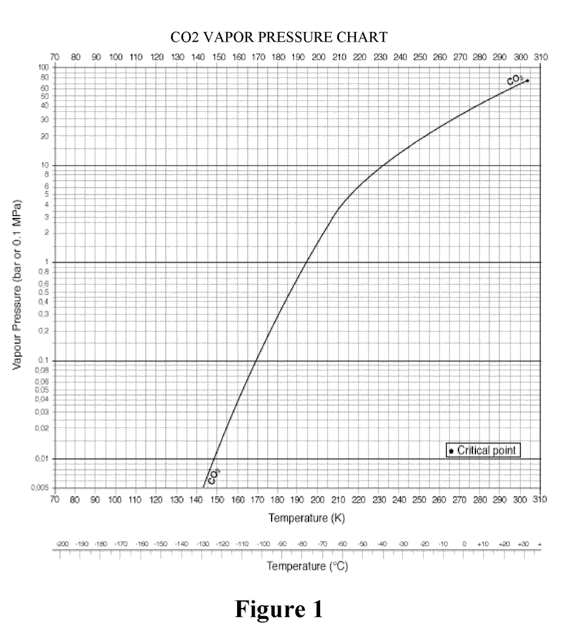 System and method for the delivery of a sanitizing foam