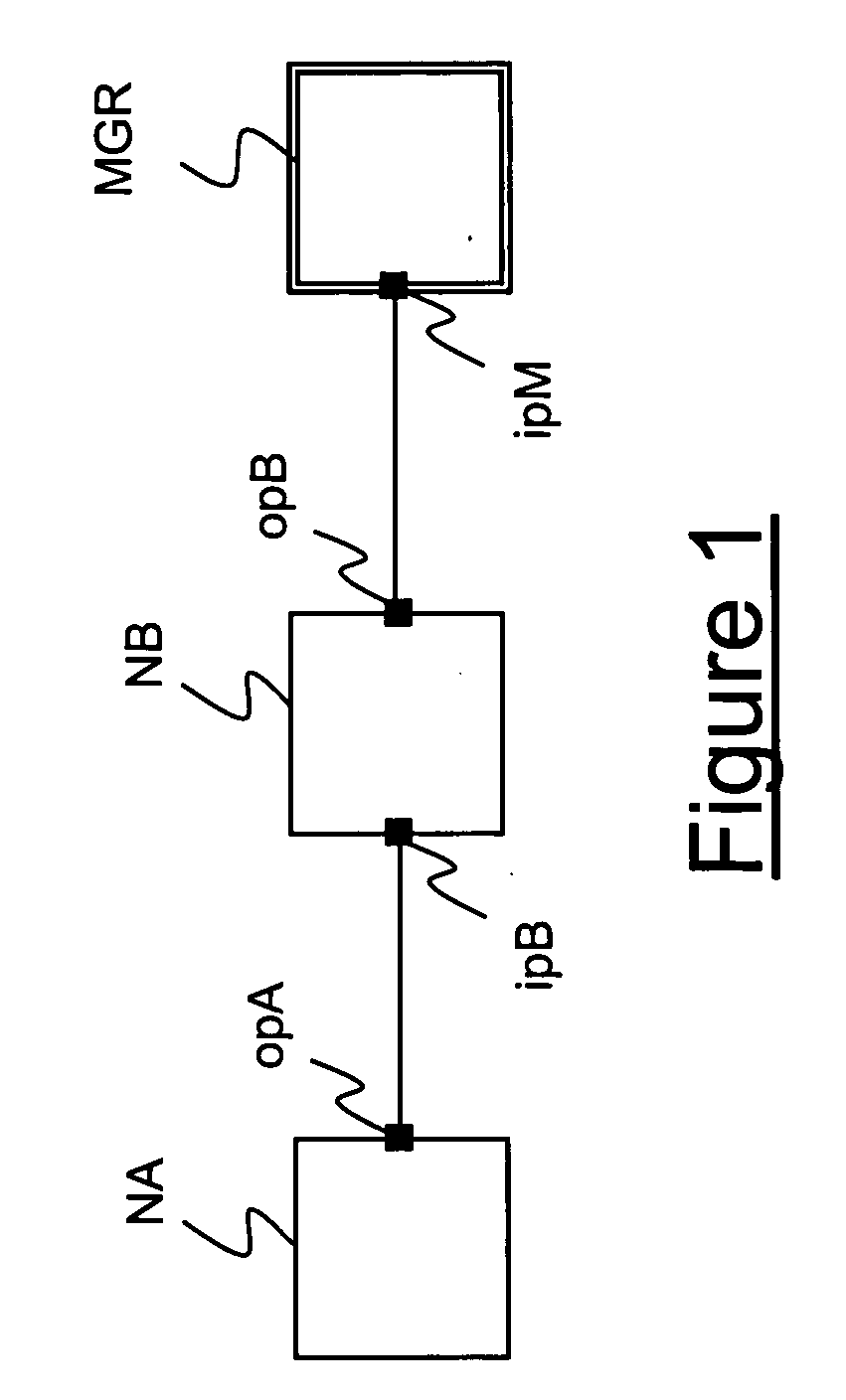 Data collection from network nodes in a telecommunication network