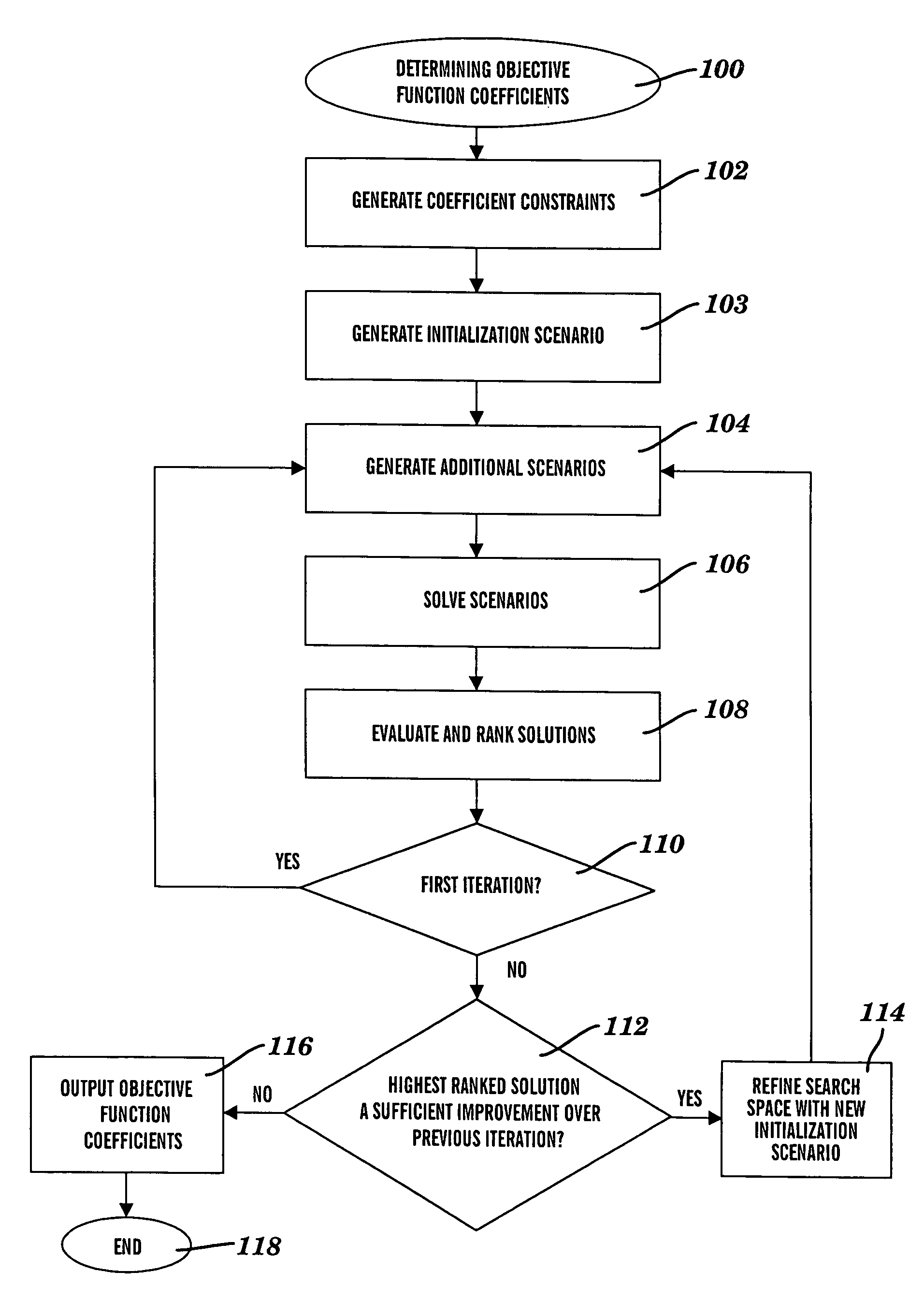 Method, system and program product for determining objective function coefficients of a mathematical programming model