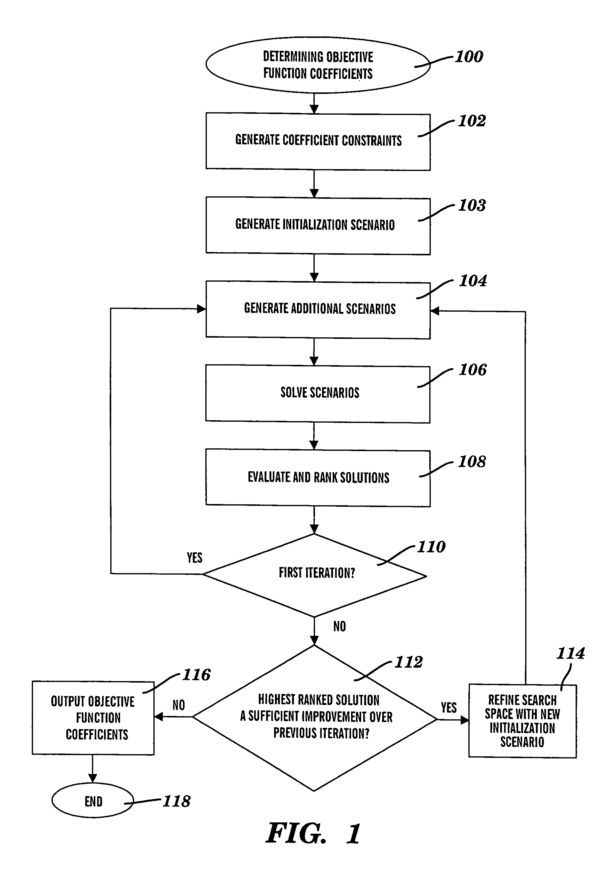 Method, system and program product for determining objective function coefficients of a mathematical programming model