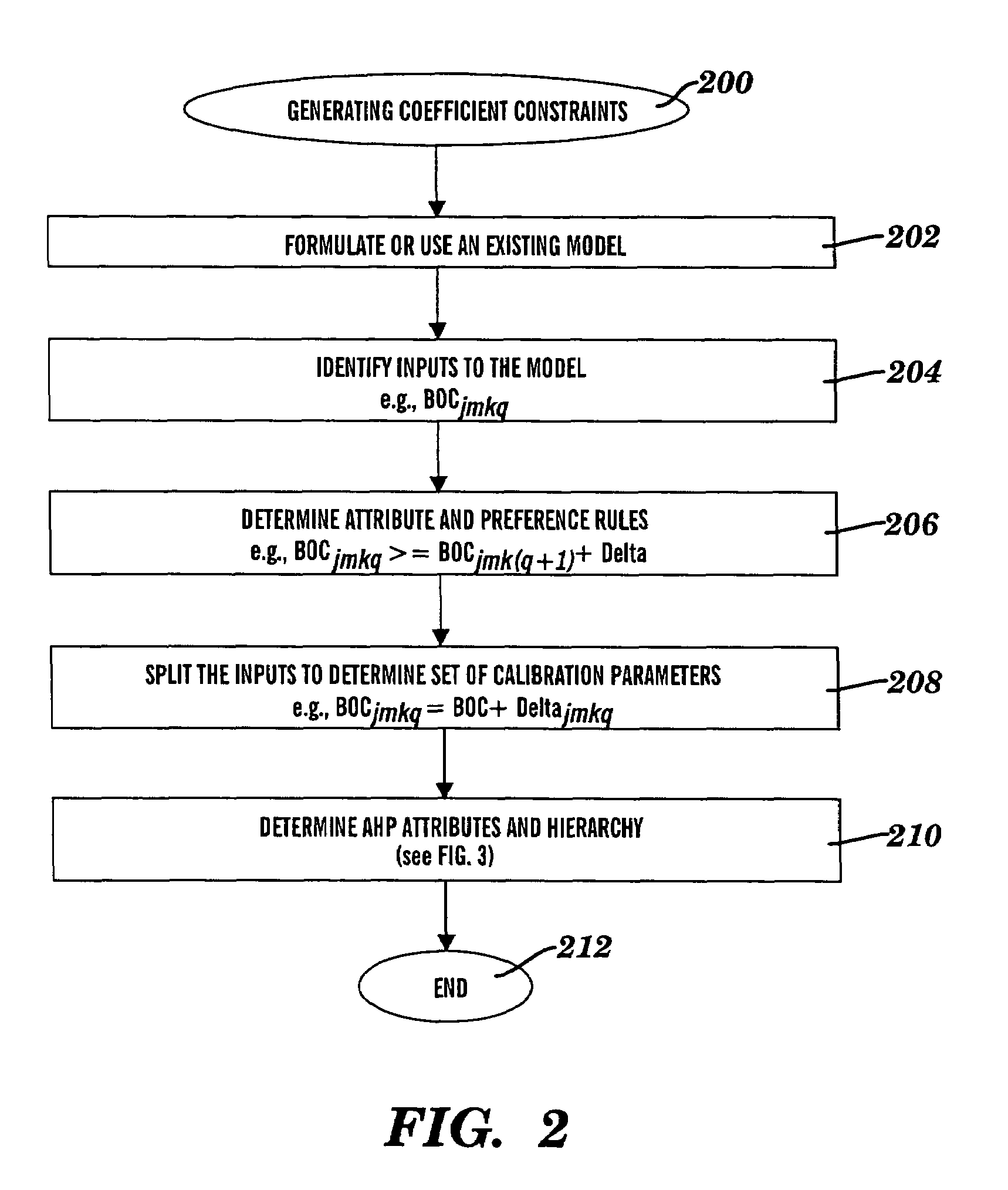 Method, system and program product for determining objective function coefficients of a mathematical programming model