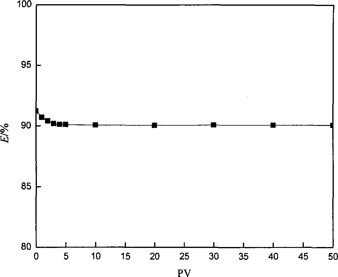 On-line depth profile control method for improving oil displacement effect of polymer of offshore production well