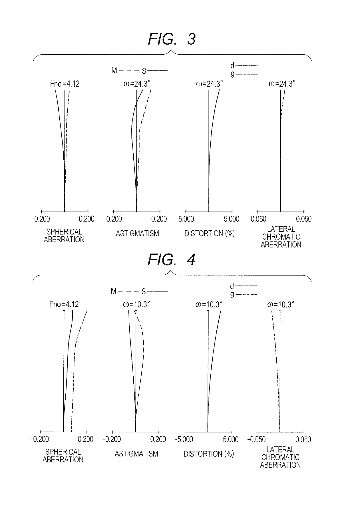 Zoom lens and image pickup apparatus including the same