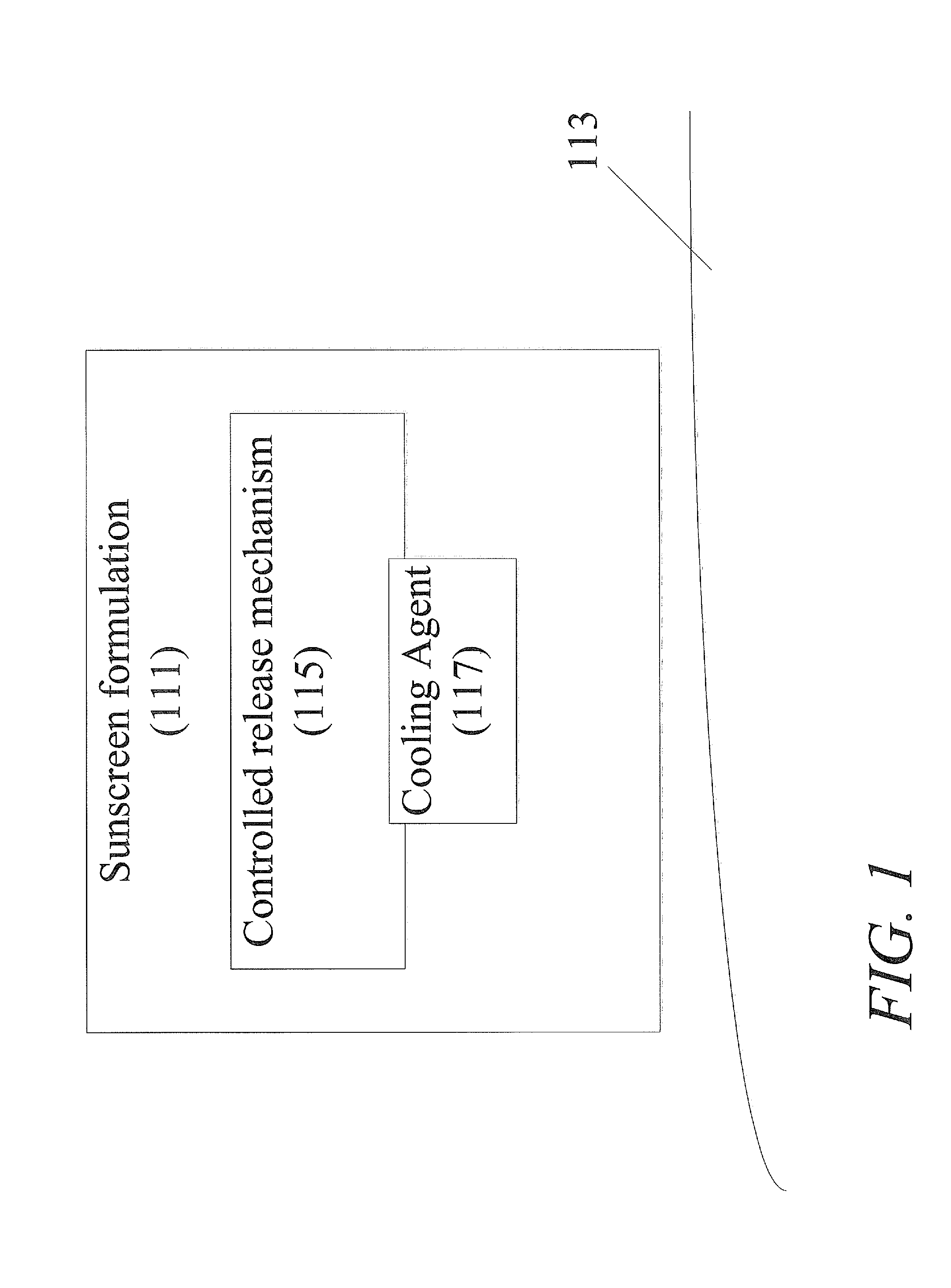 Sunscreen with cooling agent