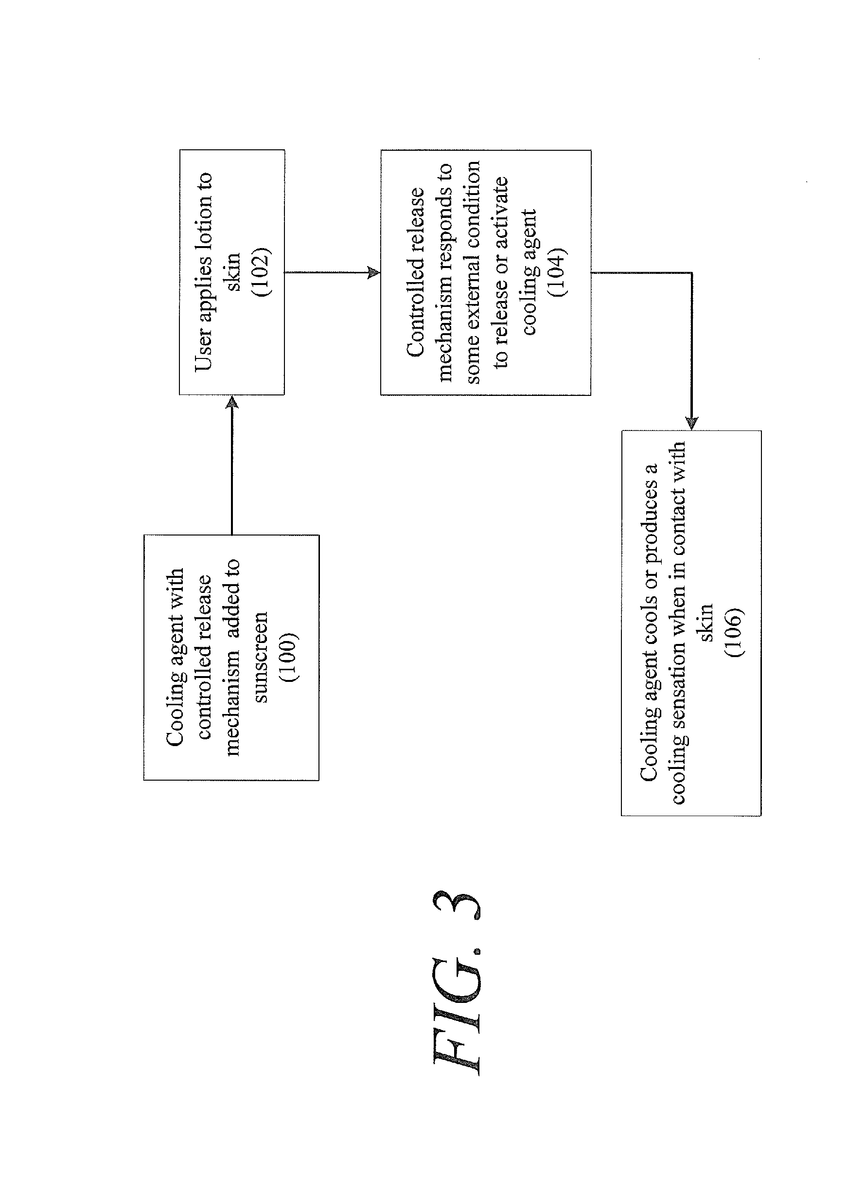 Sunscreen with cooling agent