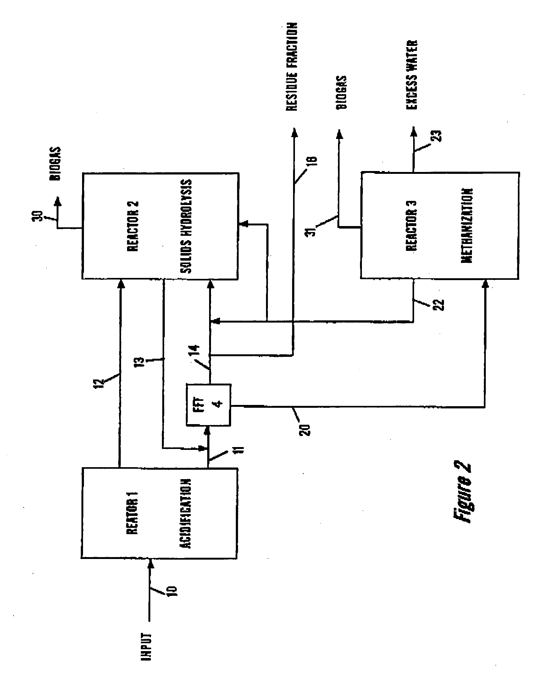 Biogas Producing Facility With Anaerobic Hydrolysis