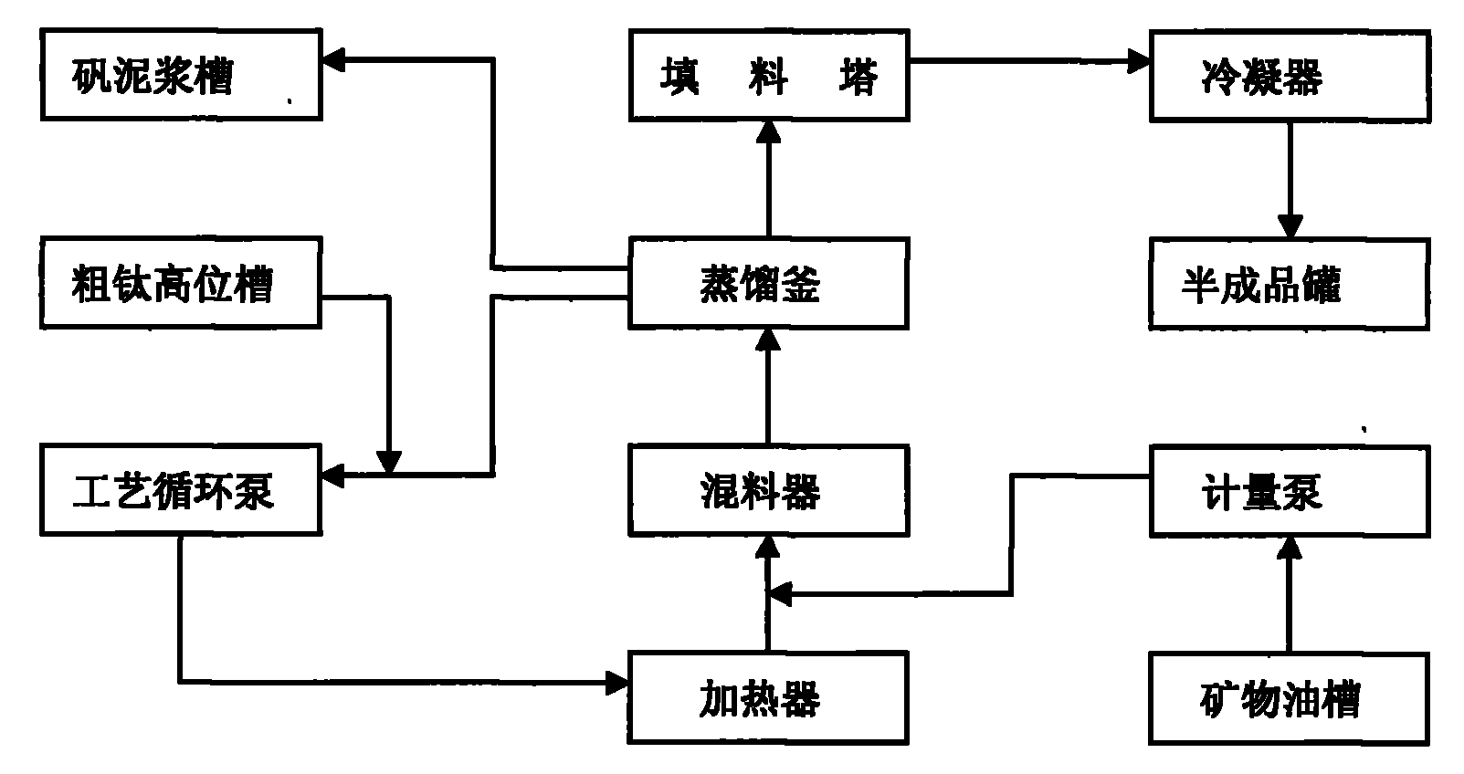 TiCl4 refining continuous vitriol alum removing process