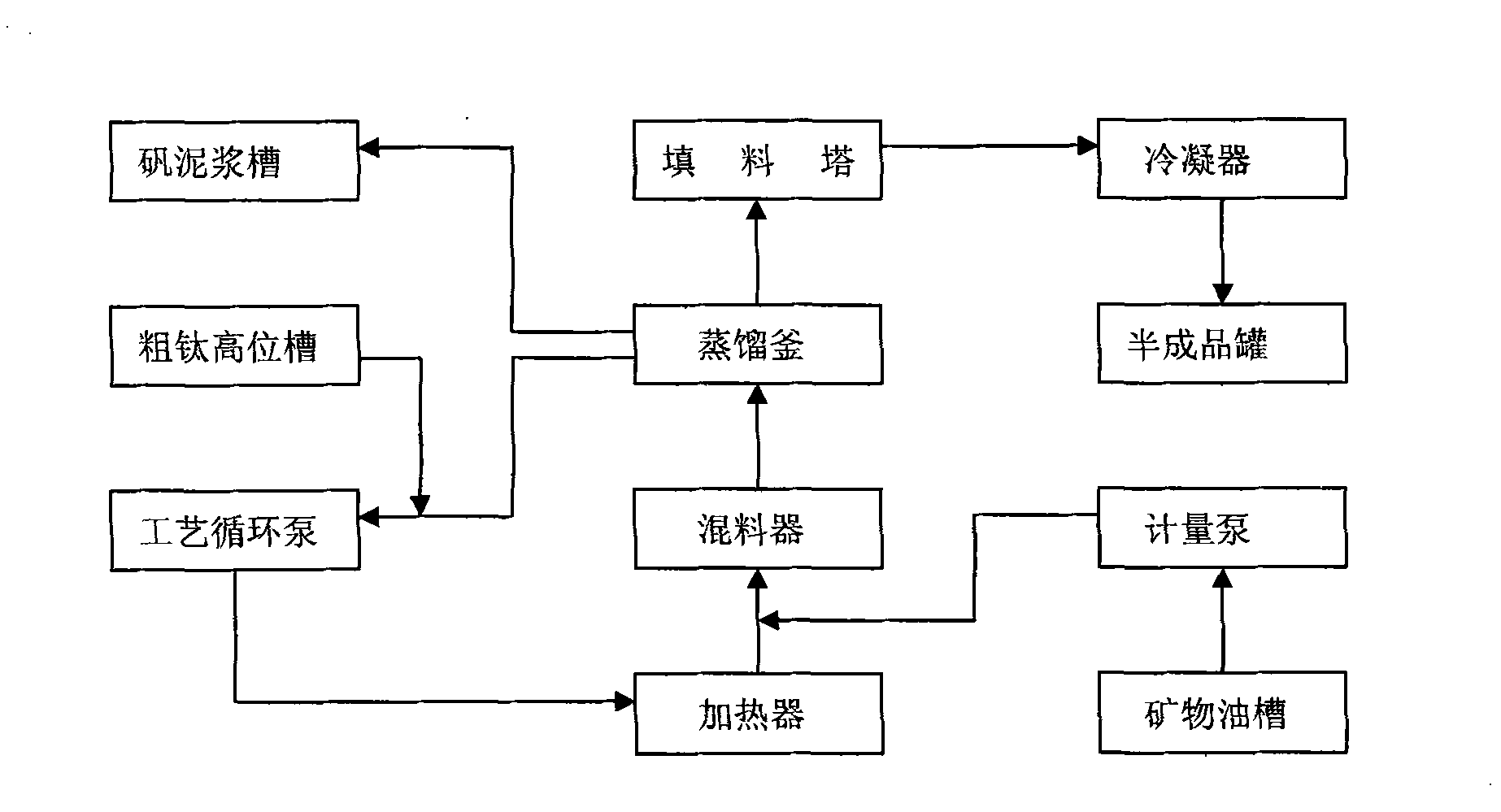 TiCl4 refining continuous vitriol alum removing process