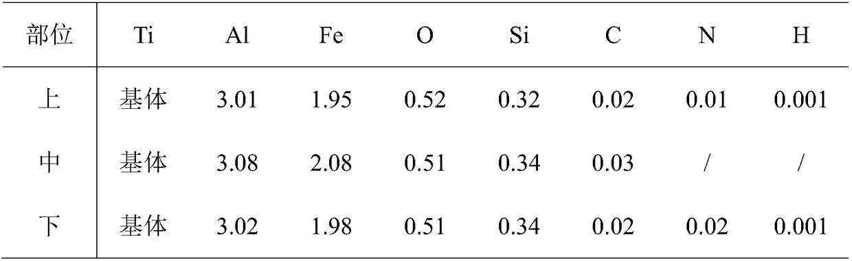 Low-cost medium-strength titanium alloy material and preparation method thereof