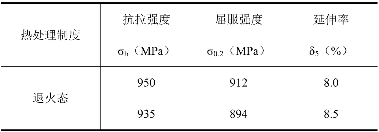 Low-cost medium-strength titanium alloy material and preparation method thereof