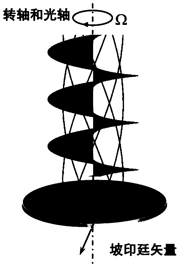 Object compound motion detecting device based on vortex light multiple frequency transform