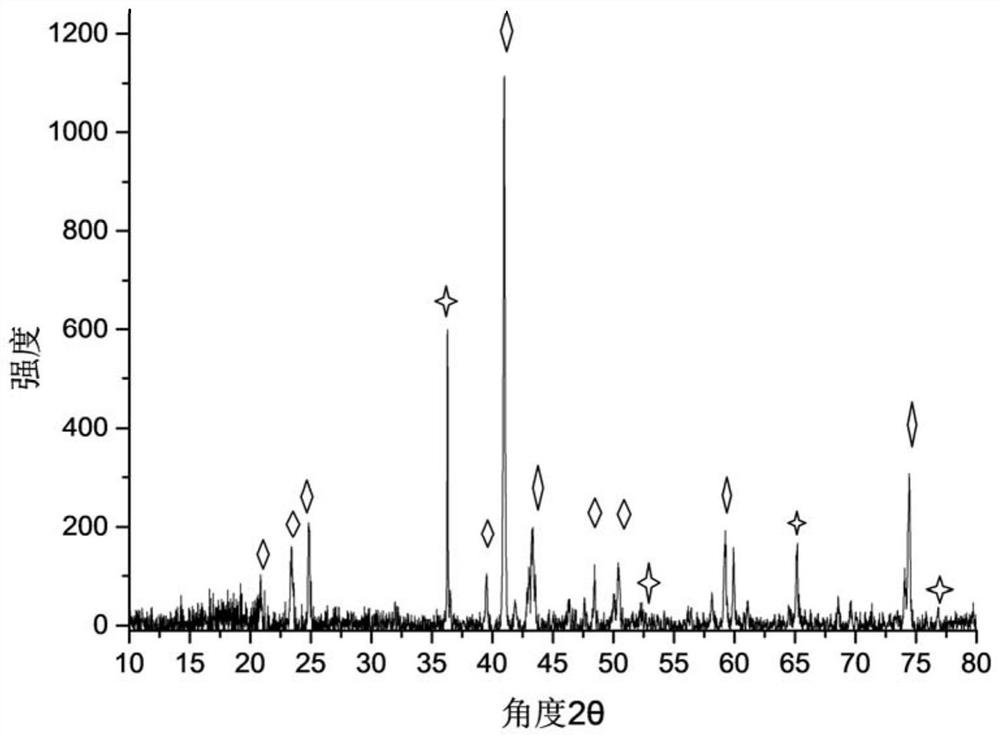 A kind of lithium metal alloy negative electrode material and its preparation method and application