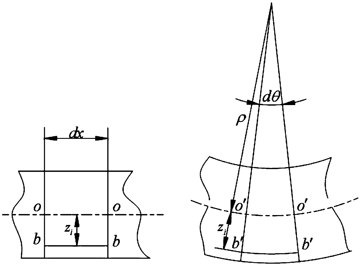 Method for calculating the composite stiffness of a main and auxiliary spring type composite material plate spring