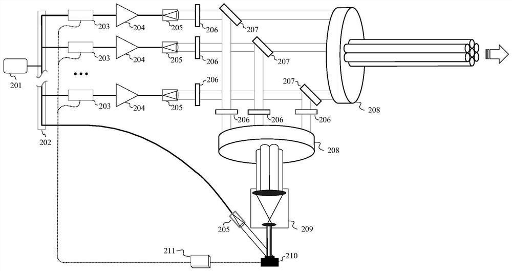 Piston phase regulation and control system and method of laser coherent array