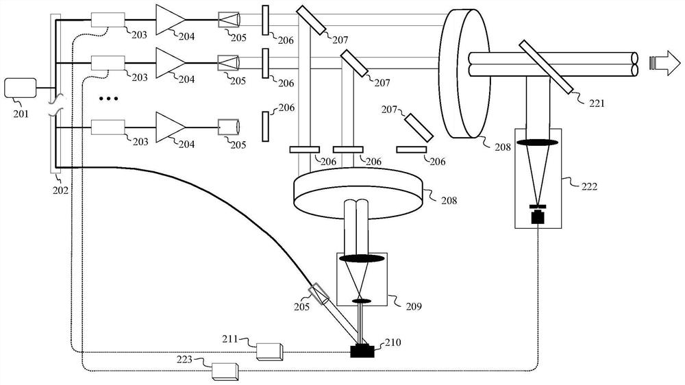 Piston phase regulation and control system and method of laser coherent array