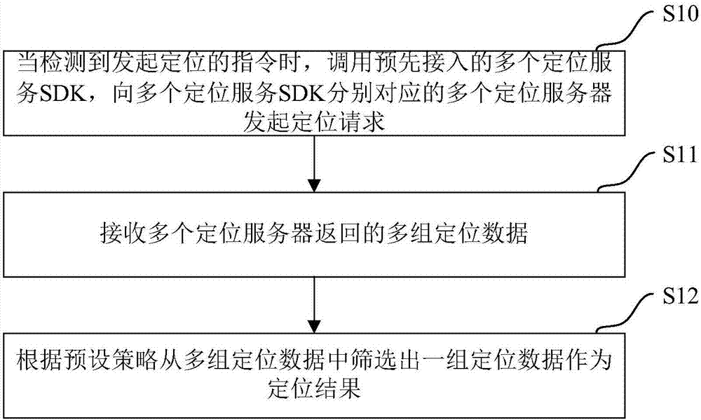 Positioning method and terminal device