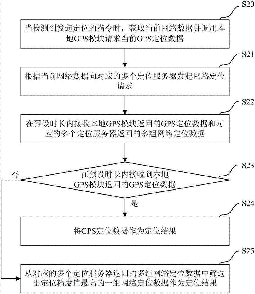 Positioning method and terminal device