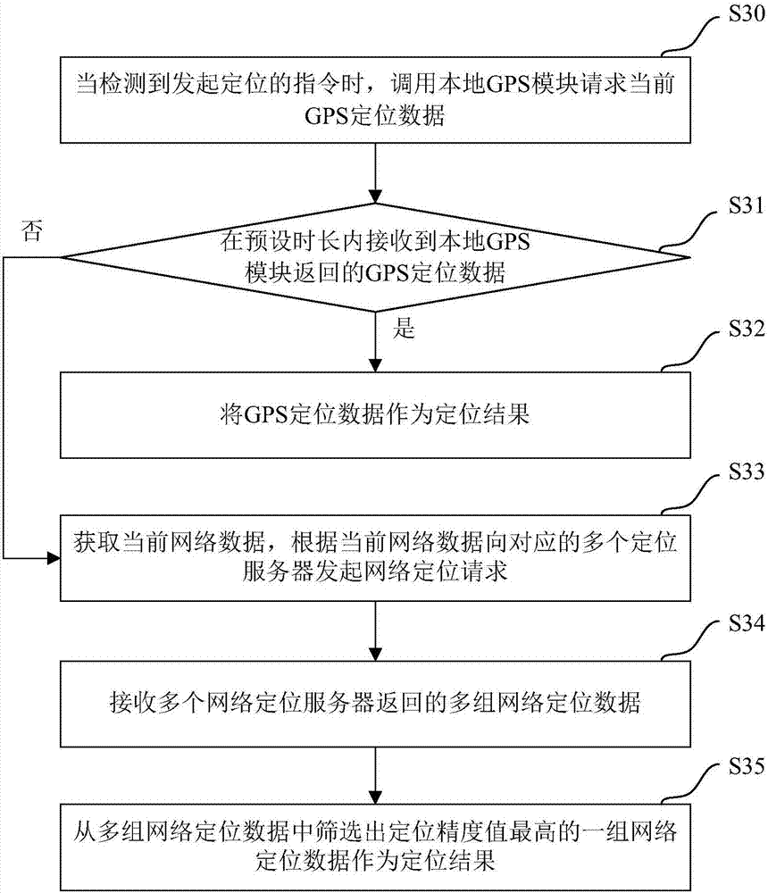 Positioning method and terminal device