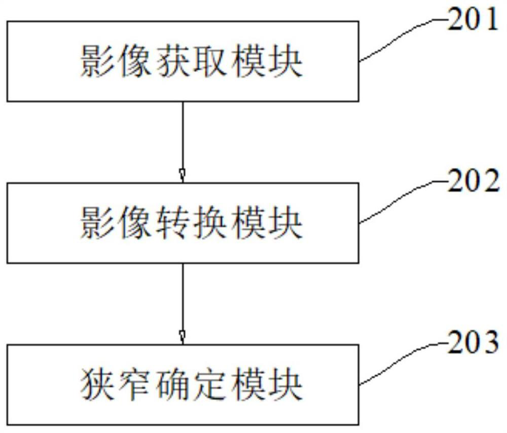 Vascular stenosis quantification method, device and equipment and readable storage medium