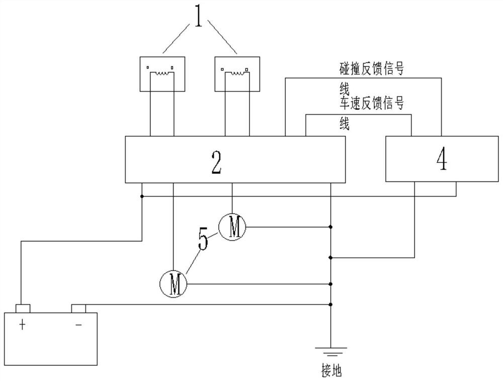 Whole vehicle integrated collision self-rescue system and control method