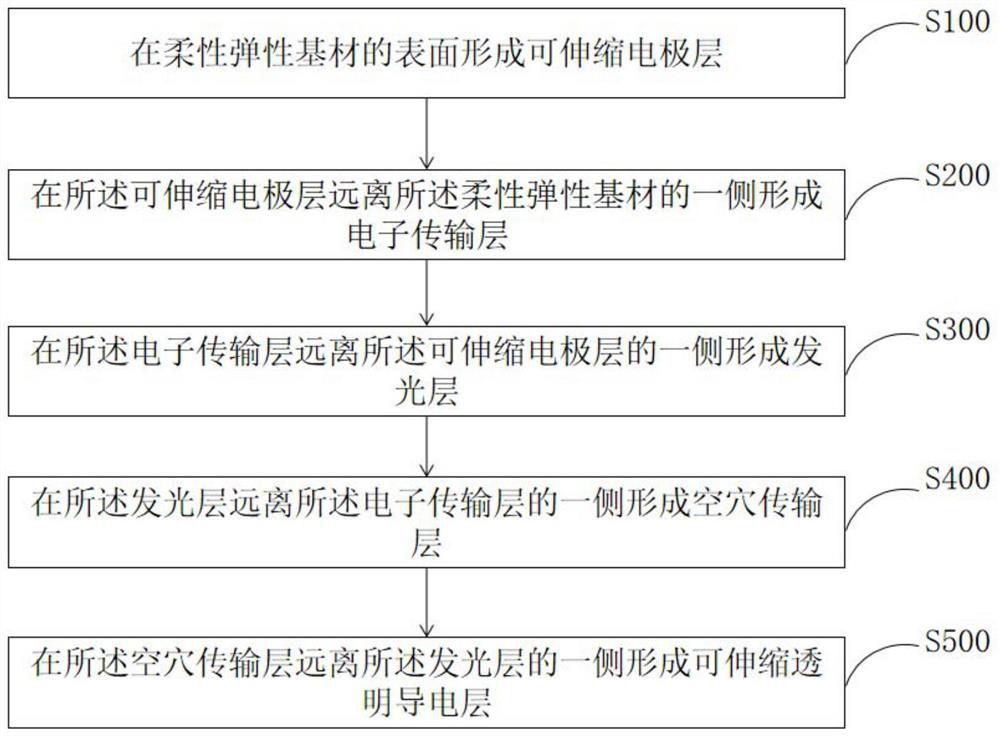 Telescopic flexible OLED lighting device and preparation method thereof