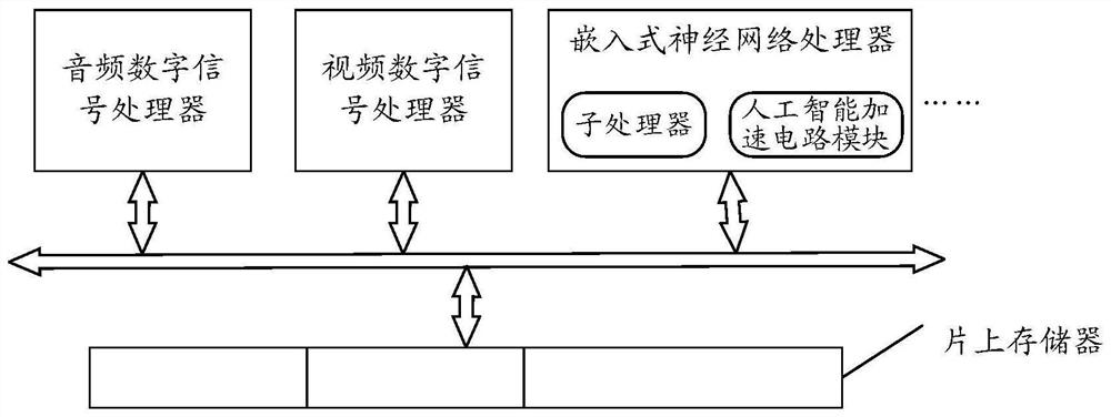 Storage space management method, data processing chip, equipment and storage medium