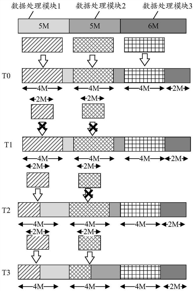 Storage space management method, data processing chip, equipment and storage medium