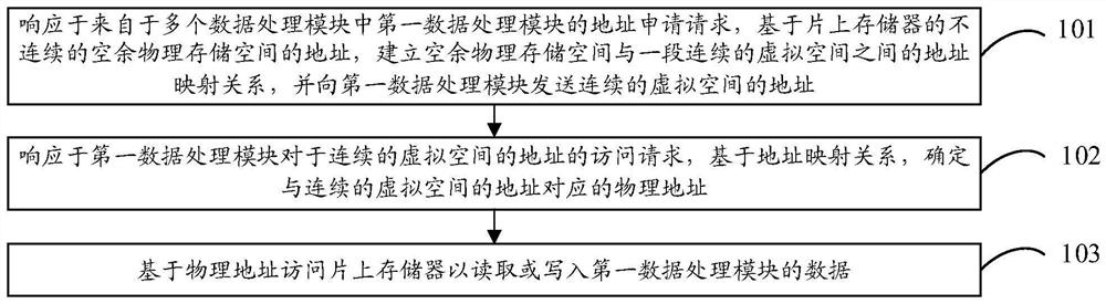 Storage space management method, data processing chip, equipment and storage medium