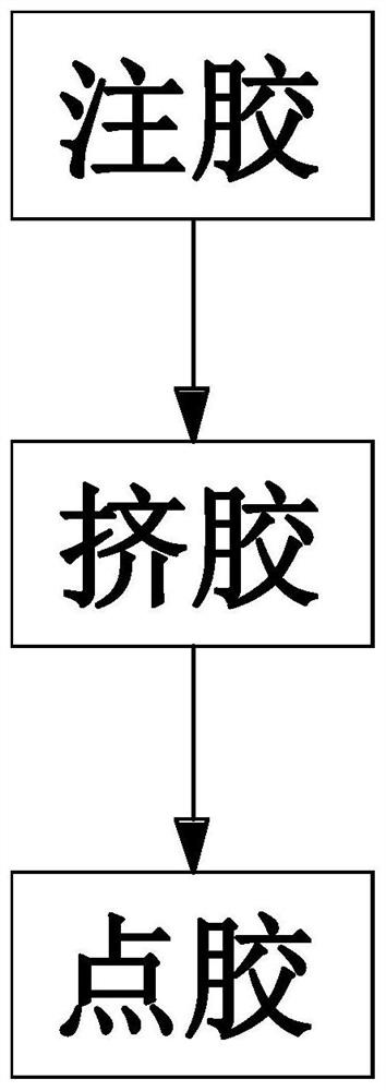 LED chip manufacturing dispensing process