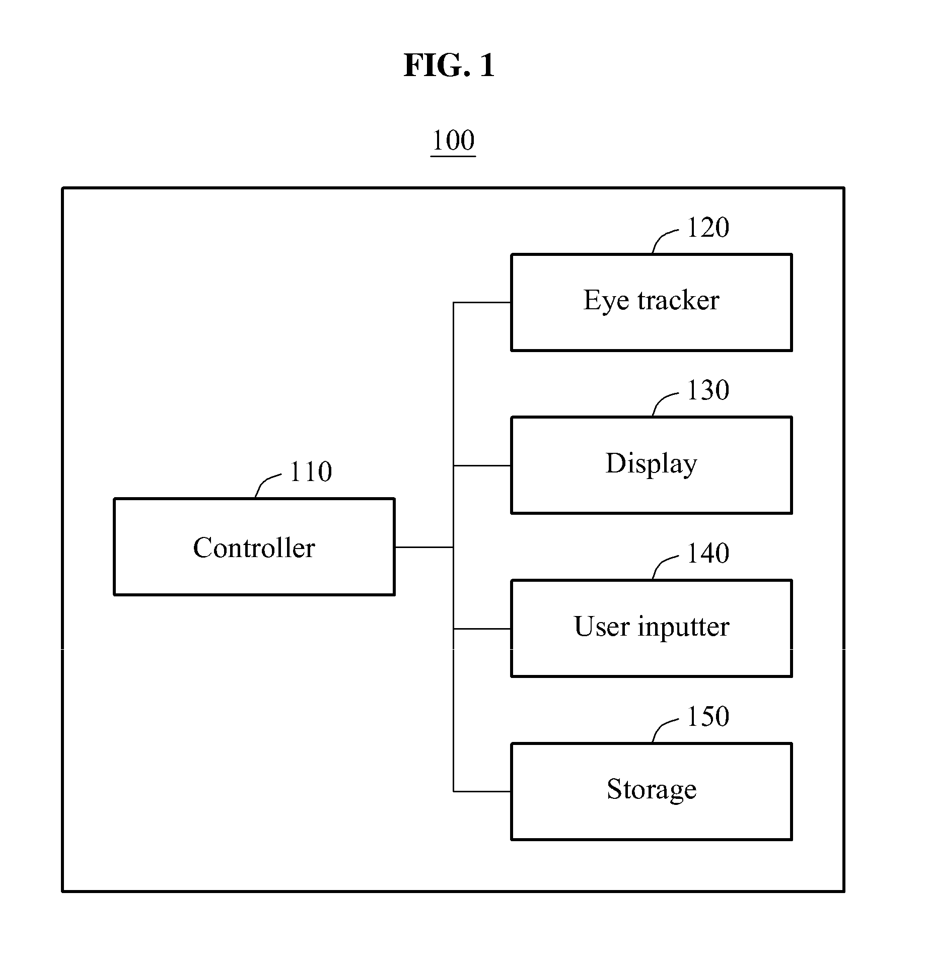 Apparatus for recognizing pupillary distance for 3D display