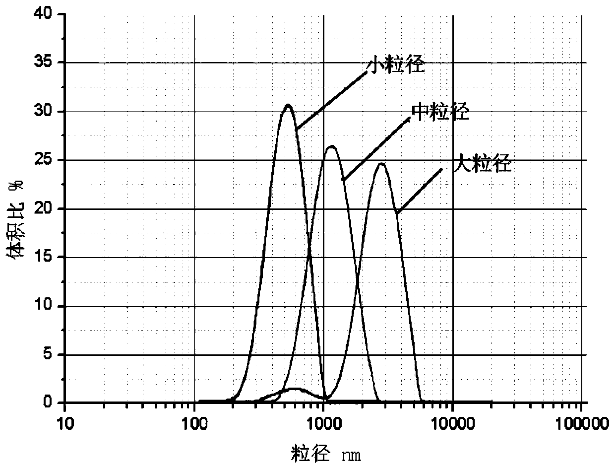 Zero discharge treatment process of industrial cleaning waste water