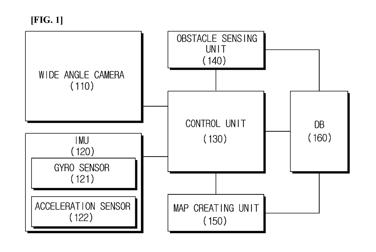 Apparatus of controlling movement of mobile robot mounted with wide angle camera and method thereof