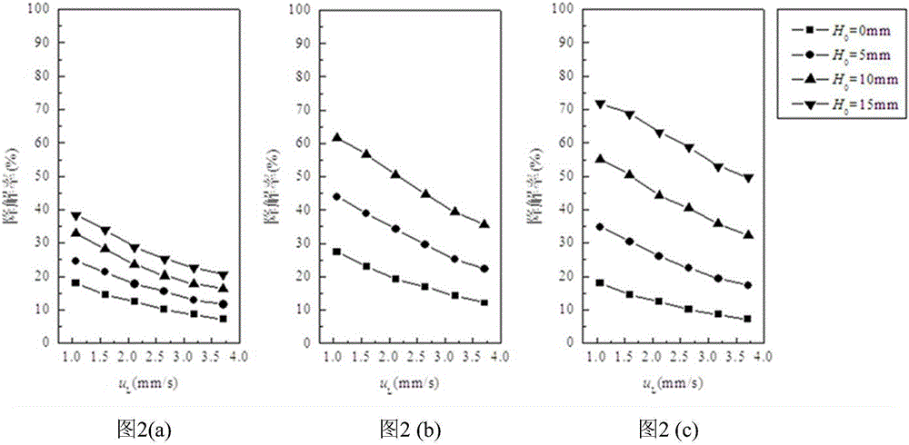 Photocatalysis miniature liquid-solid fluidized bed reactor