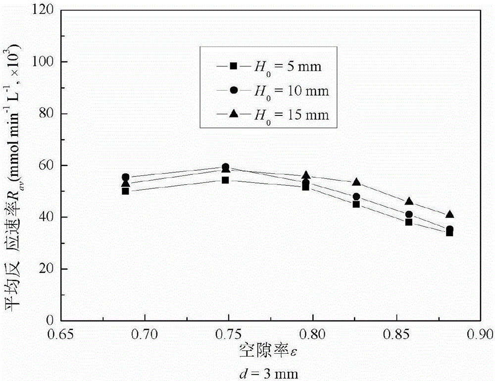 Photocatalysis miniature liquid-solid fluidized bed reactor