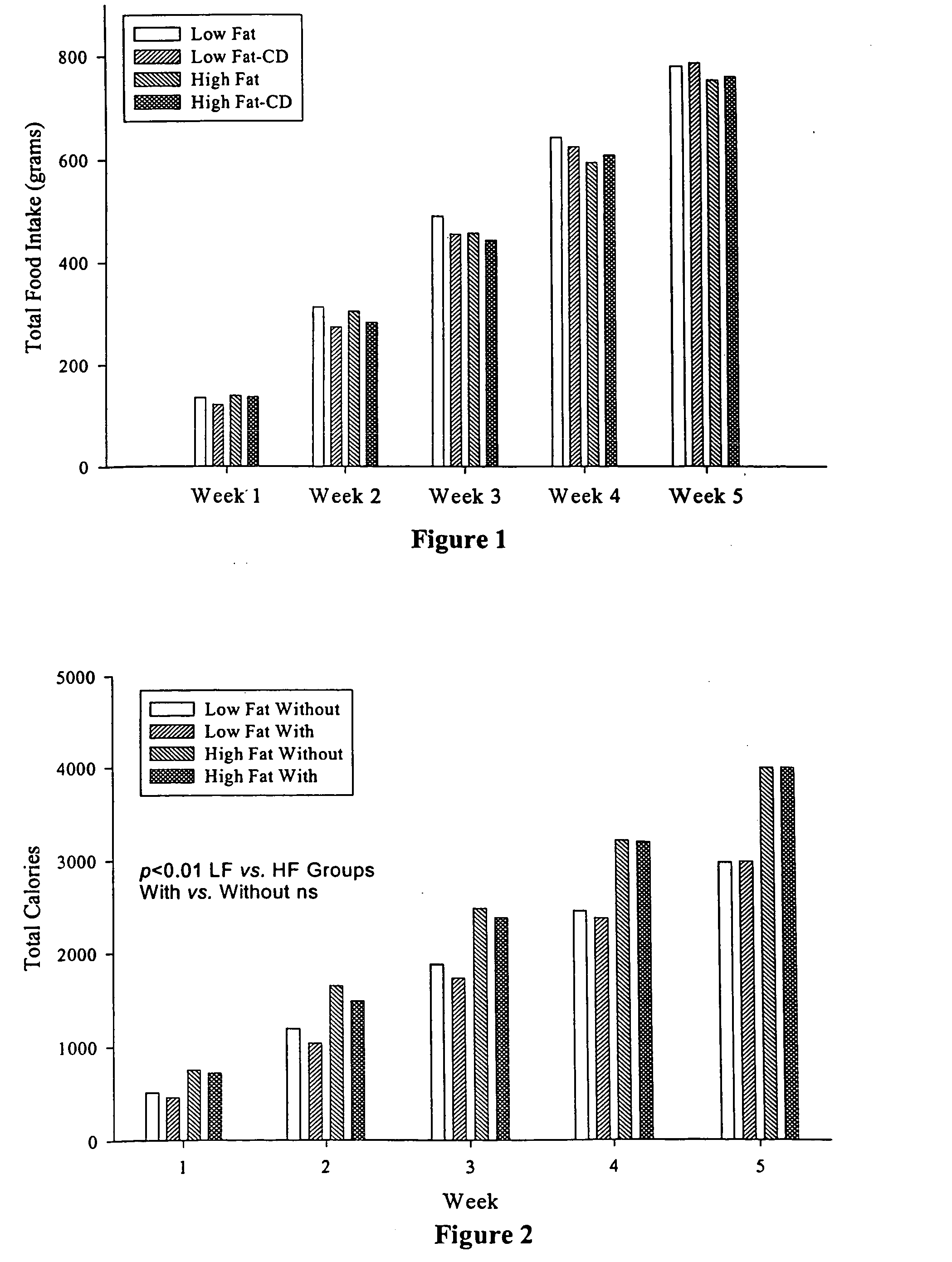 Compositions comprising dietary fat complexer and methods for their use