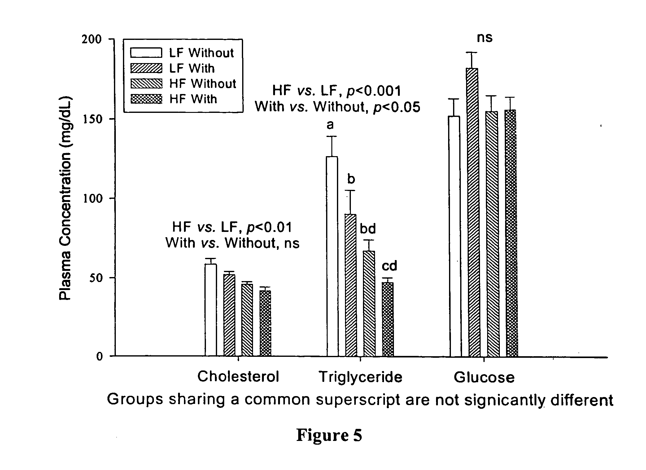 Compositions comprising dietary fat complexer and methods for their use