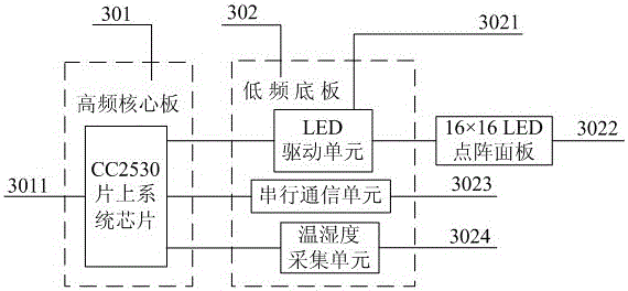 Wireless distributed led traffic guidance screen system