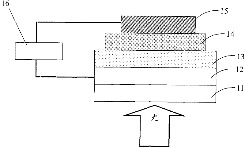 Thieno (3,4-b) pyrazine contained fluorene copolymer, preparation method and application thereof