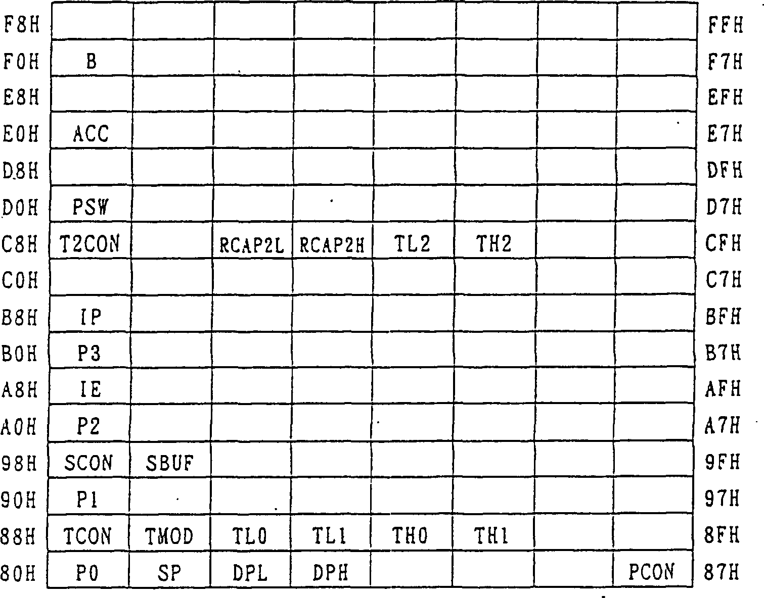 Method and apparatus for accelerating processor to read and write scratch memory