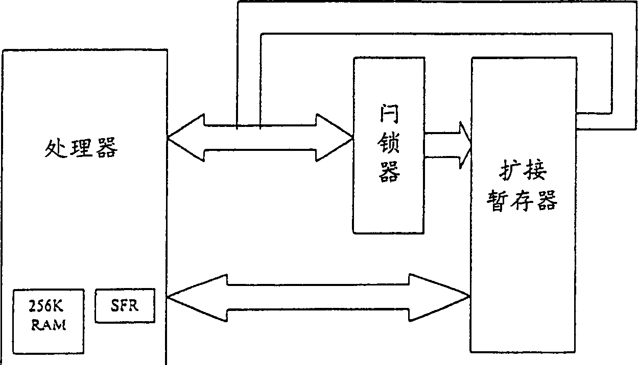 Method and apparatus for accelerating processor to read and write scratch memory