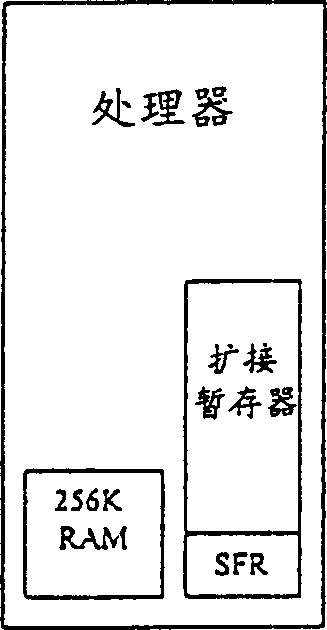 Method and apparatus for accelerating processor to read and write scratch memory