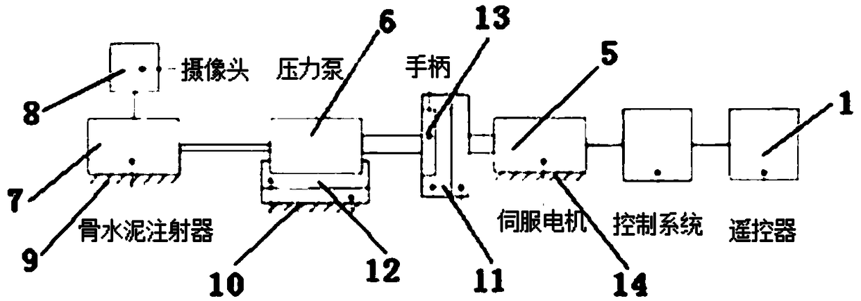 A remote control injection device for bone cement